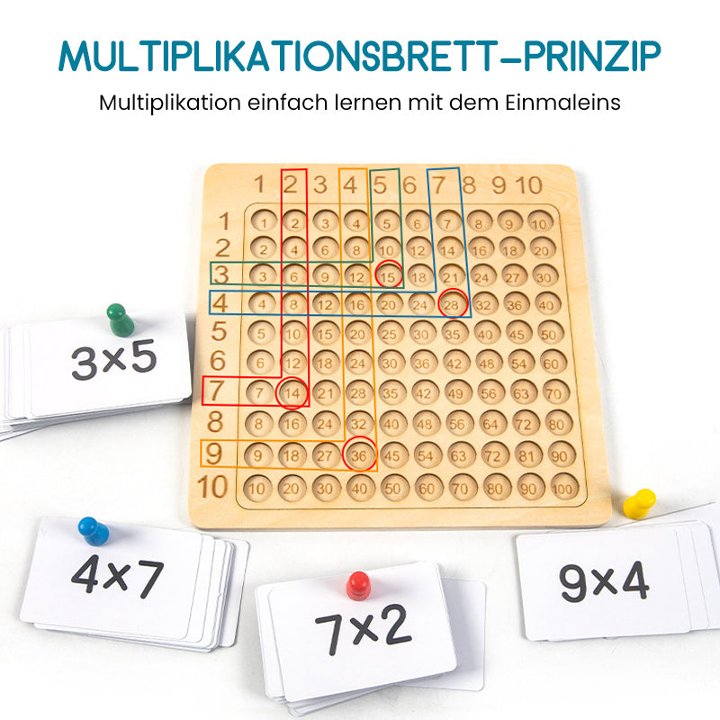 🧠Pripomočki za učenje množenja za predšolsko vzgojo-SI
