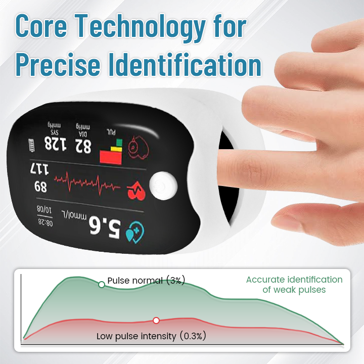 🔬 Laser Glucose Monitor – Brez bolečin, hitro in natančno merjenje krvnega sladkorja!-SI
