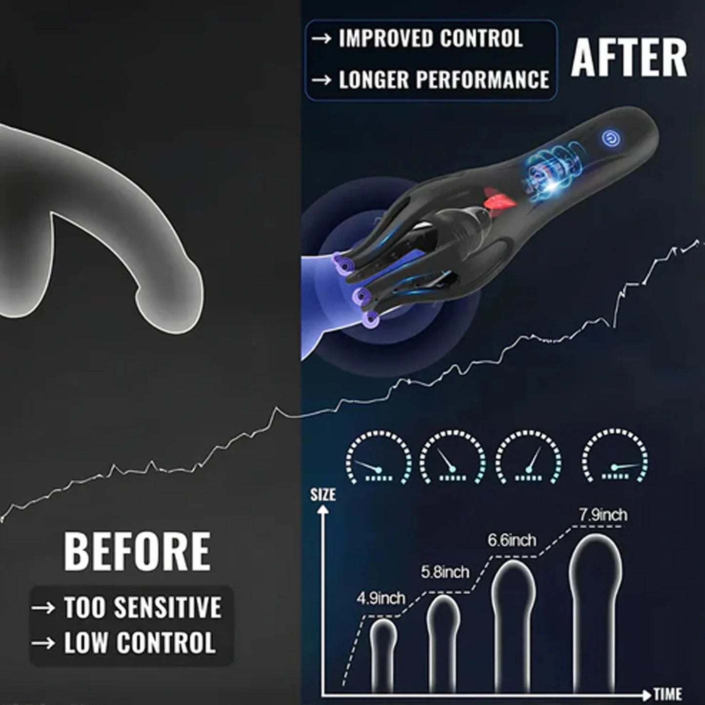 ¿Por qué Neuman™ es el dispositivo doméstico número 1 para el tratamiento de la disfunción eréctil, la eyaculación precoz y la enfermedad de Peyronie en 2025? -ES